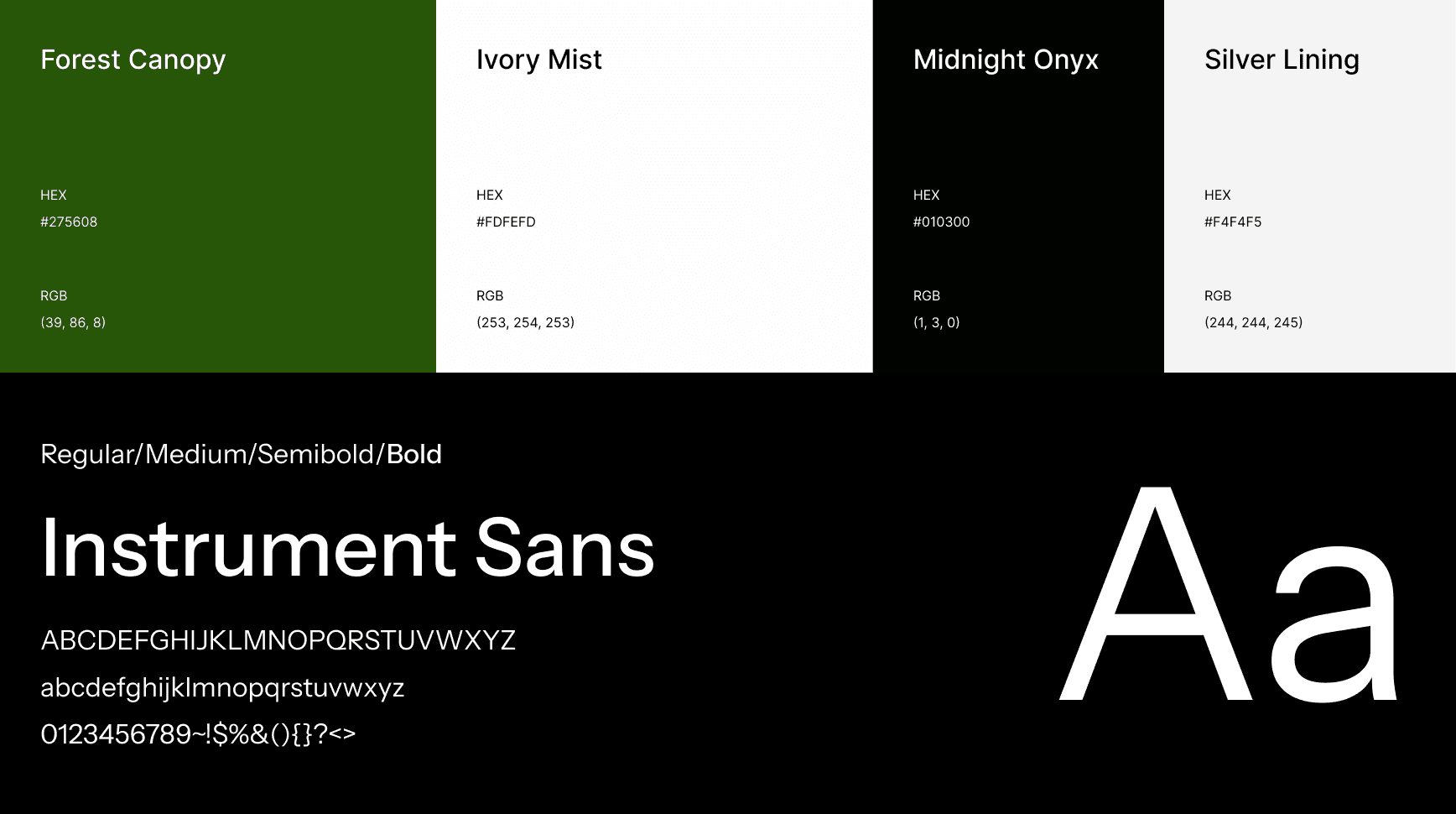 Design system showcase